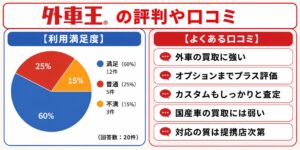 外車王　評判　口コミ