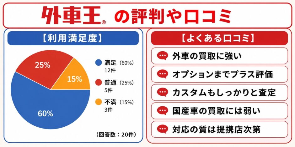 外車王 評判 口コミ