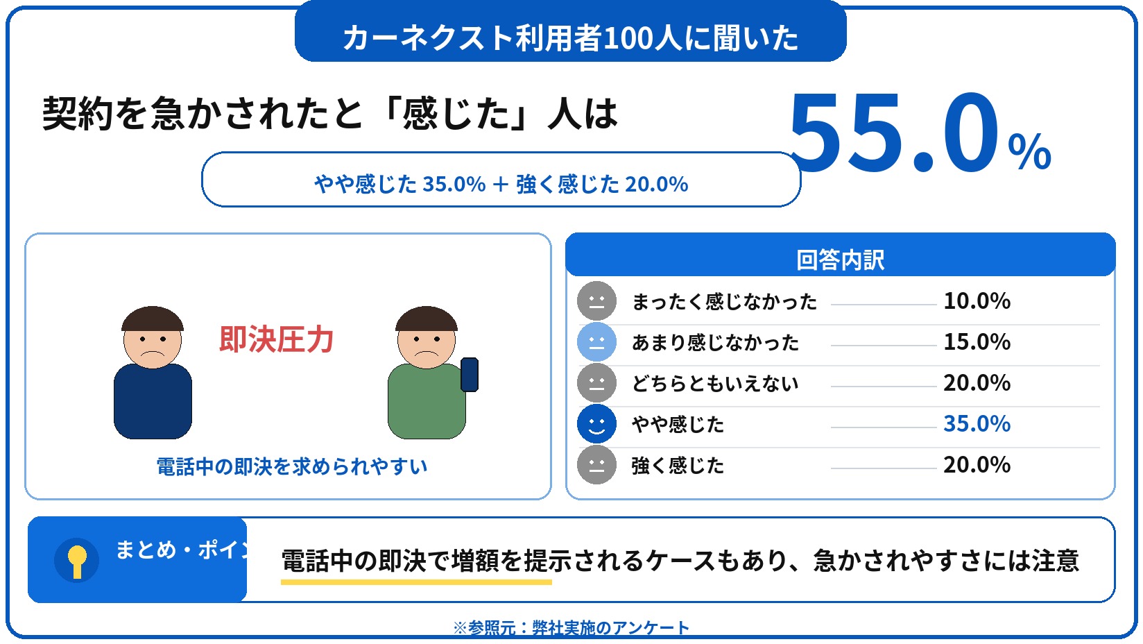 カーネクスト　評判　口コミ　アンケート