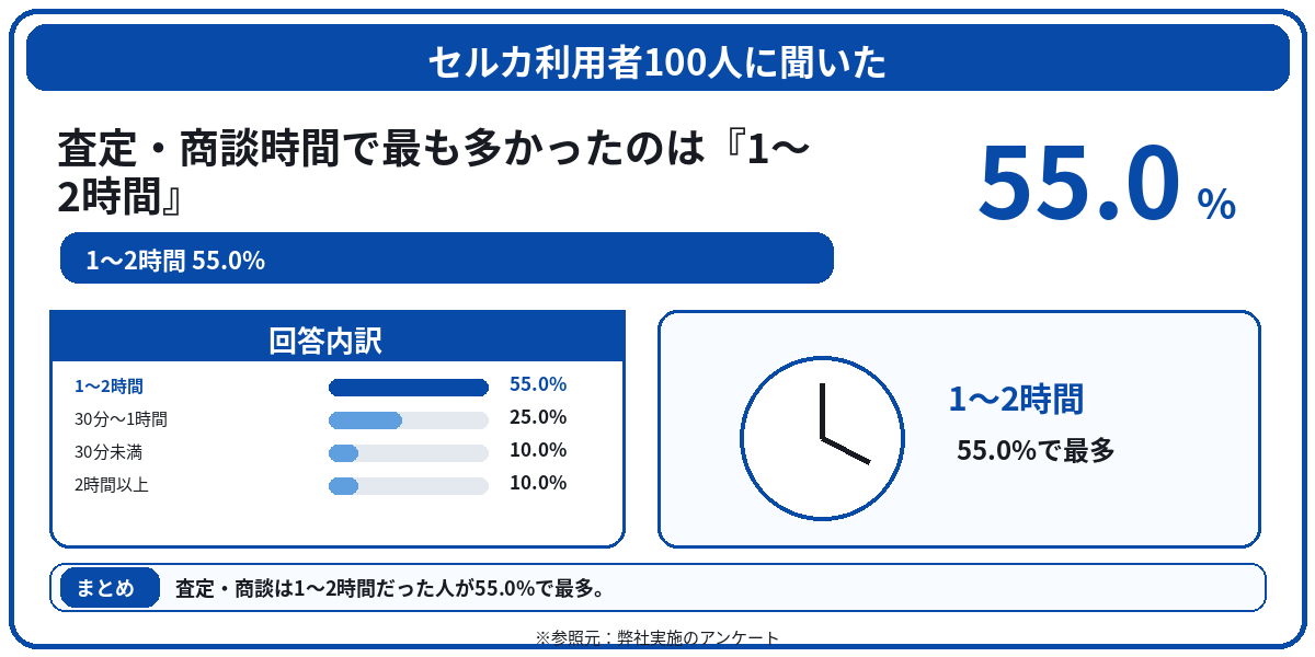 セルカ　評判　口コミ　アンケート