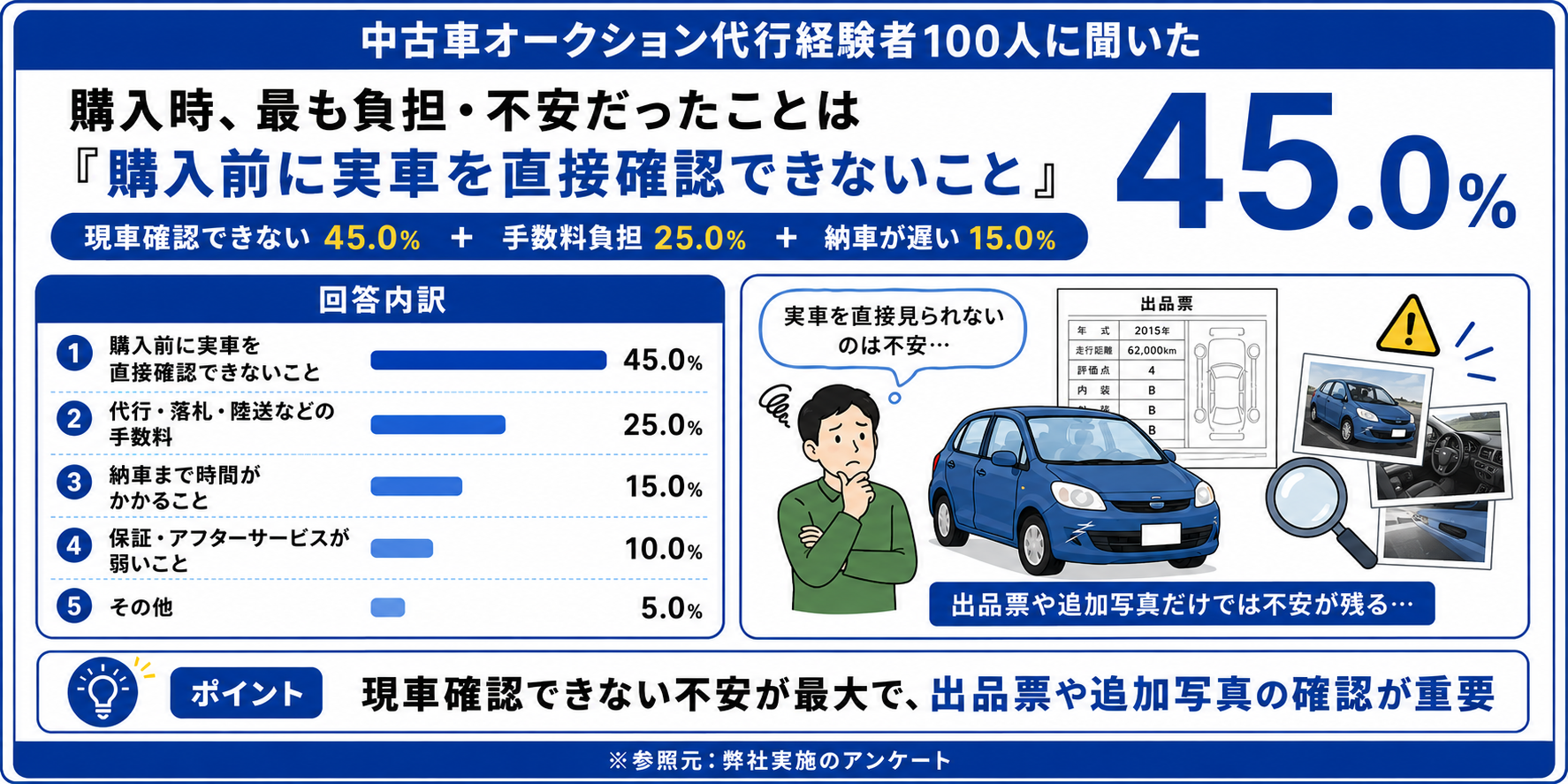 中古車 オークション 代行