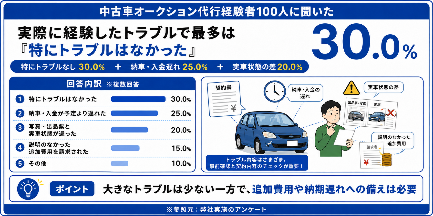 中古車 オークション 代行