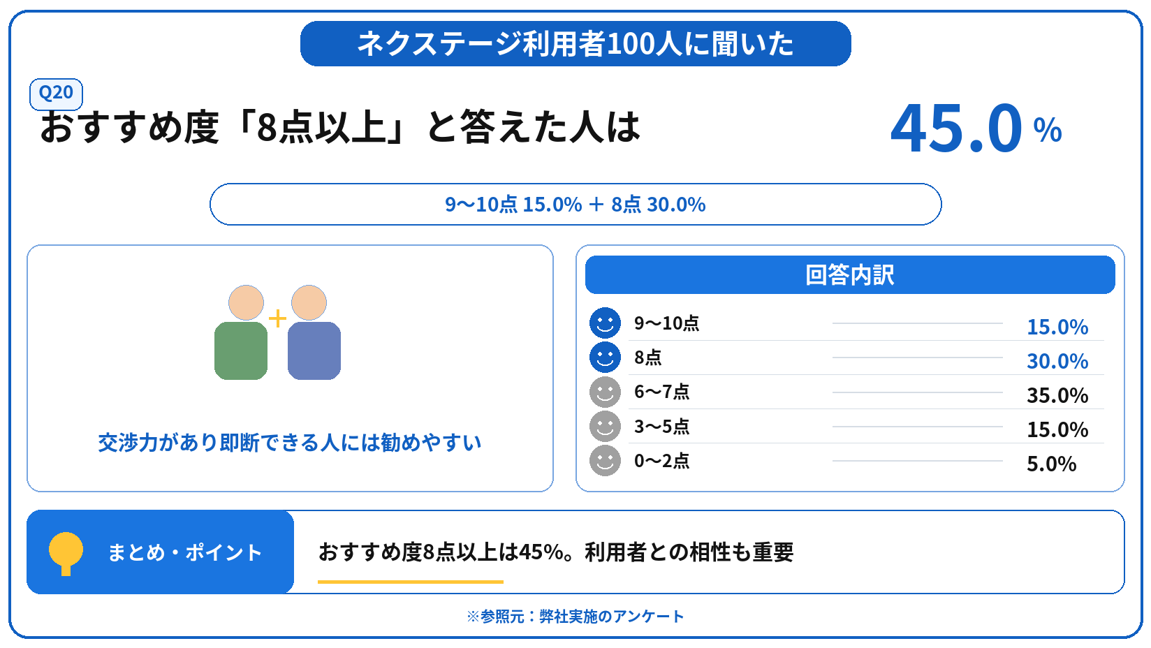 ネクステージ　評判　口コミ　アンケート