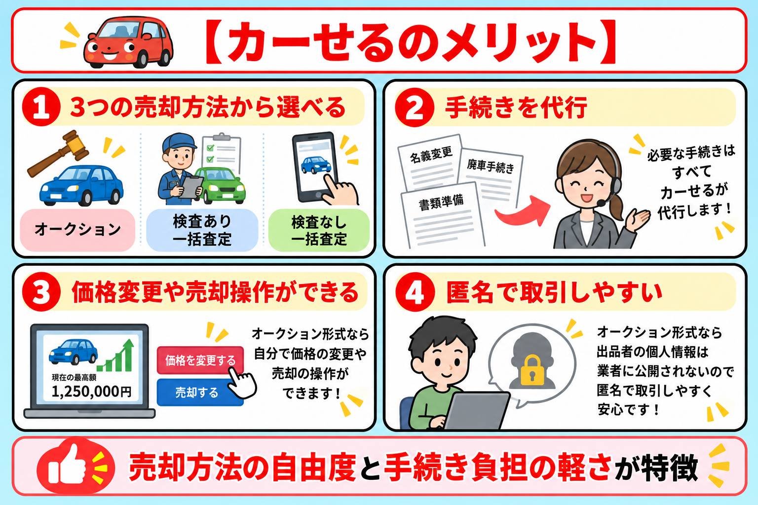 カーせる　車買取　メリット