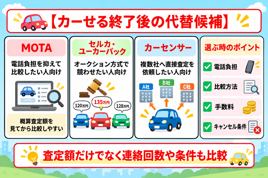 カーせる　終了　代替