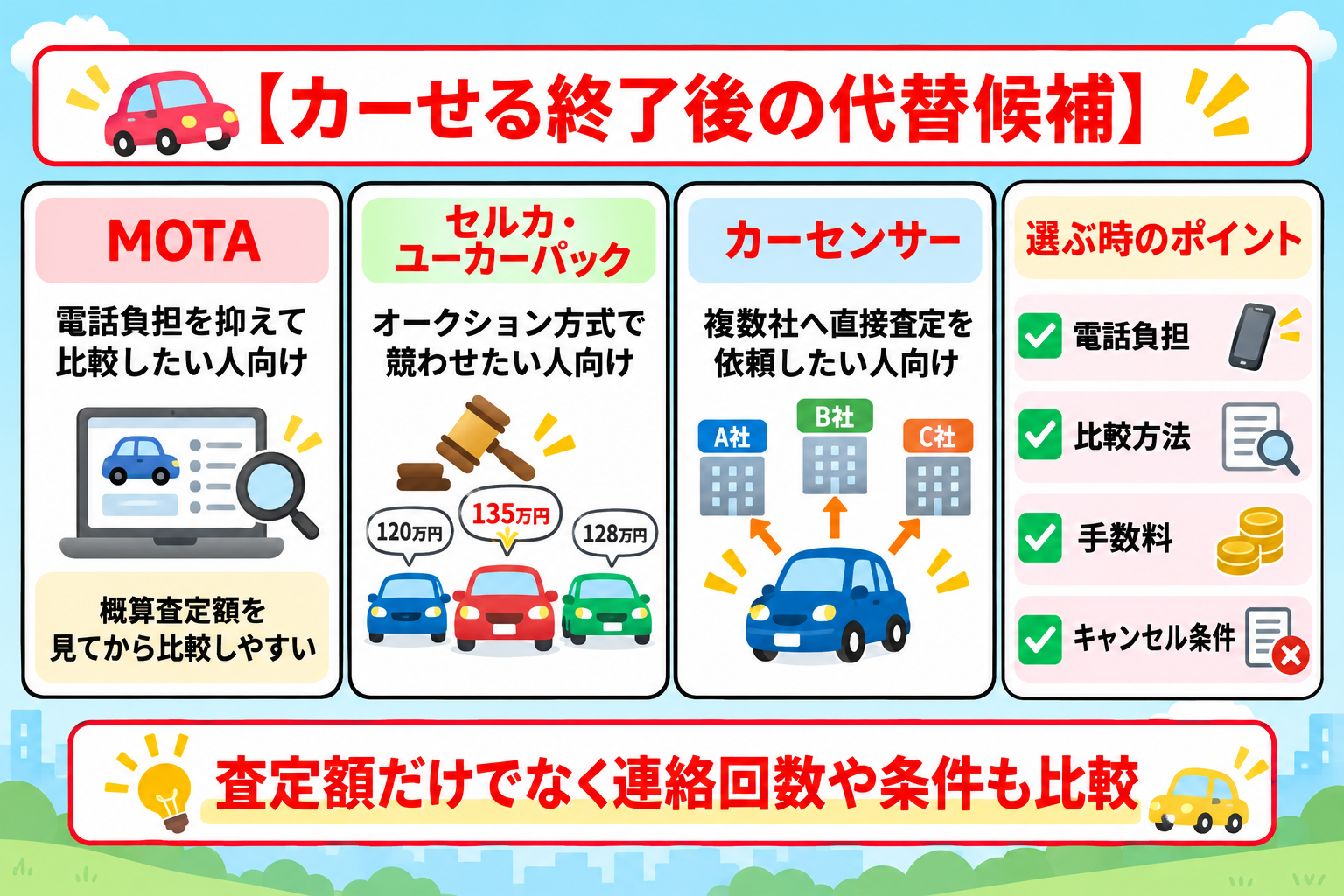 カーせる　車買取　終了　代替