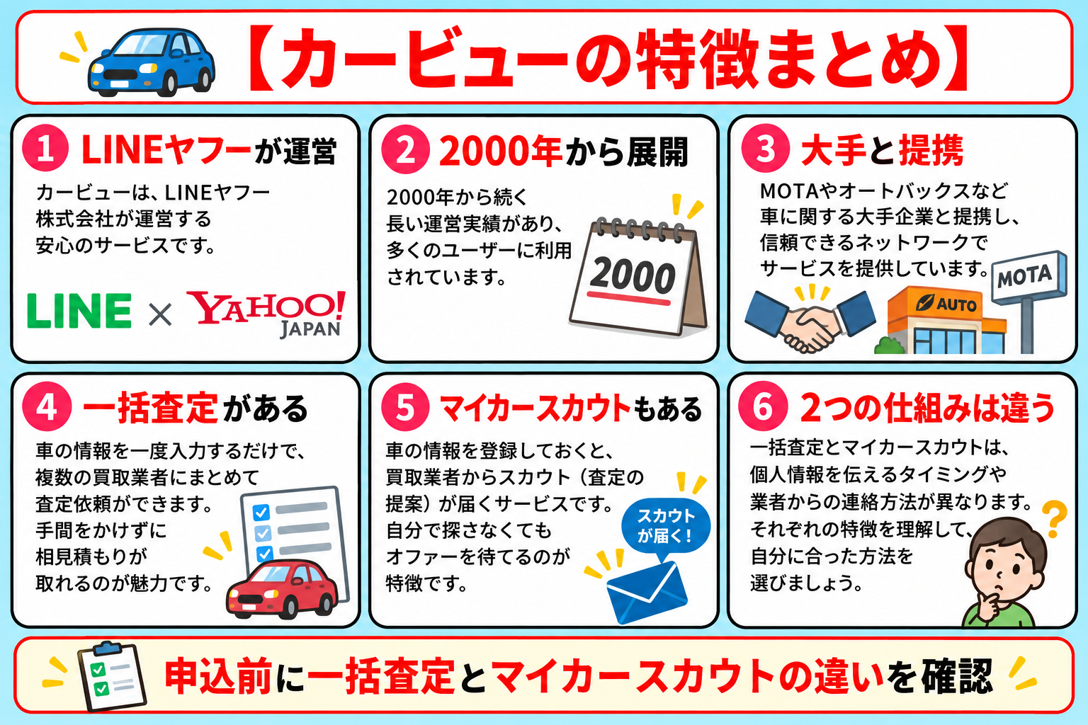 カービュー　車買取　特徴