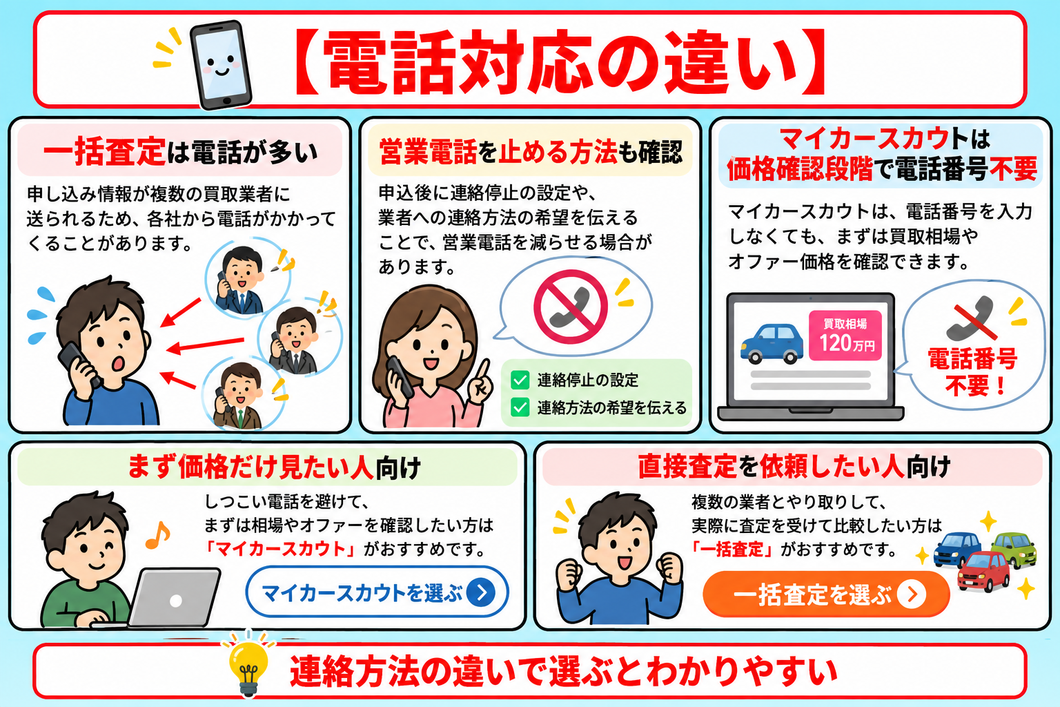 カービュー　車買取　電話　しつこい