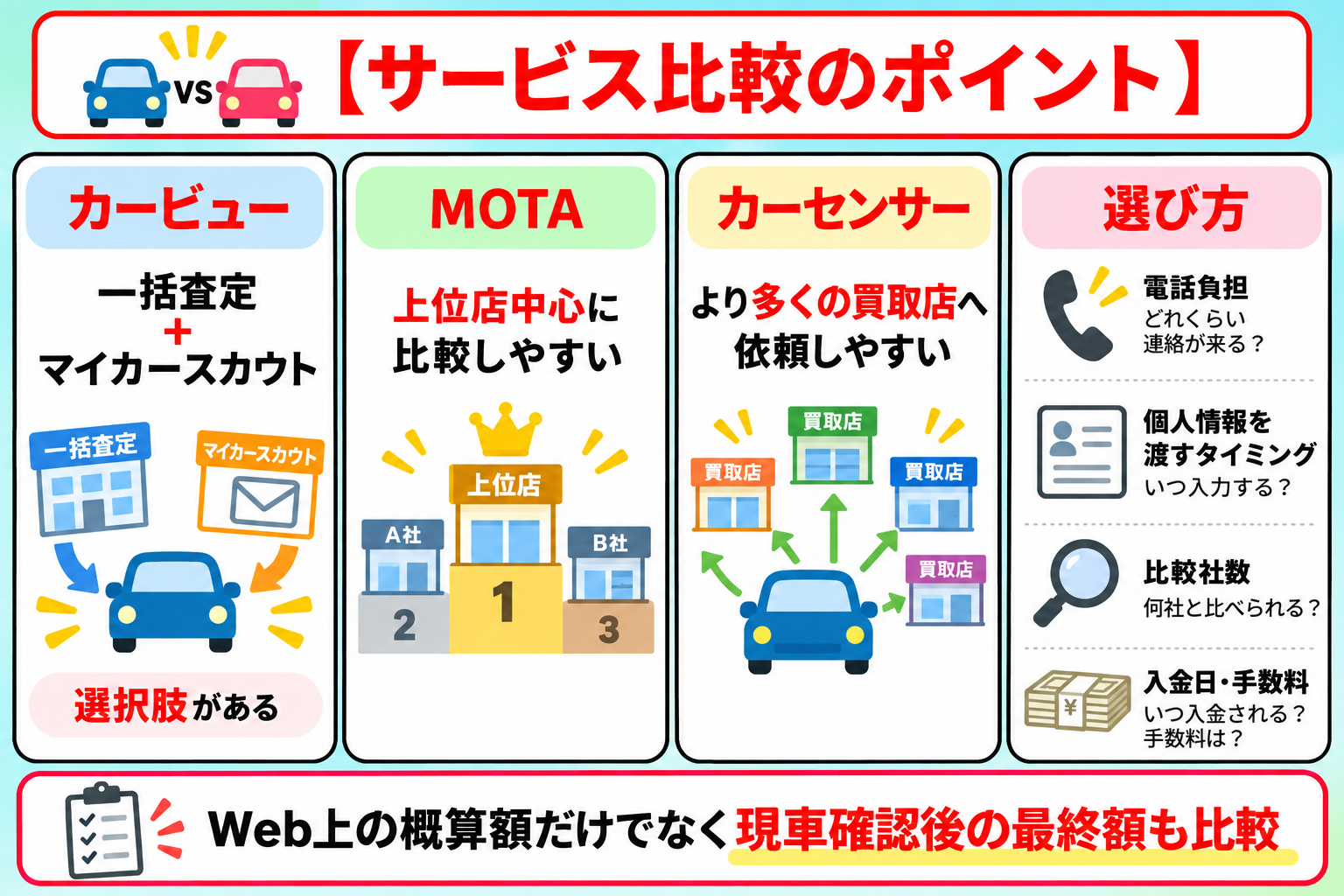 カービュー　車買取　比較