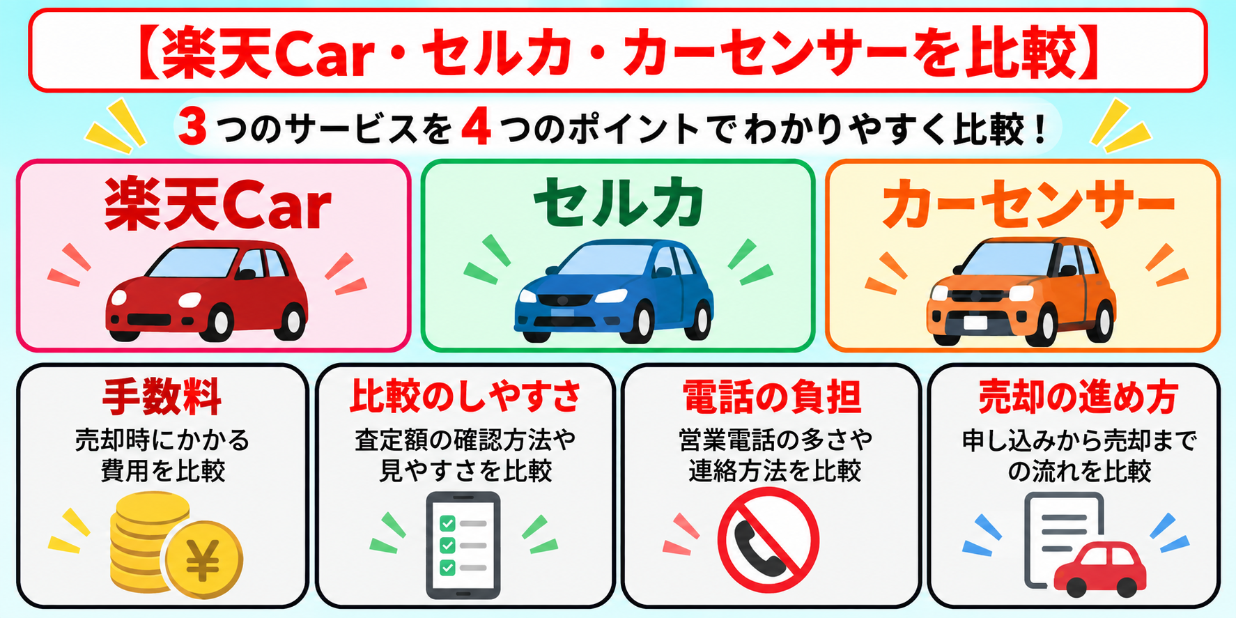 楽天Car　車買取　比較