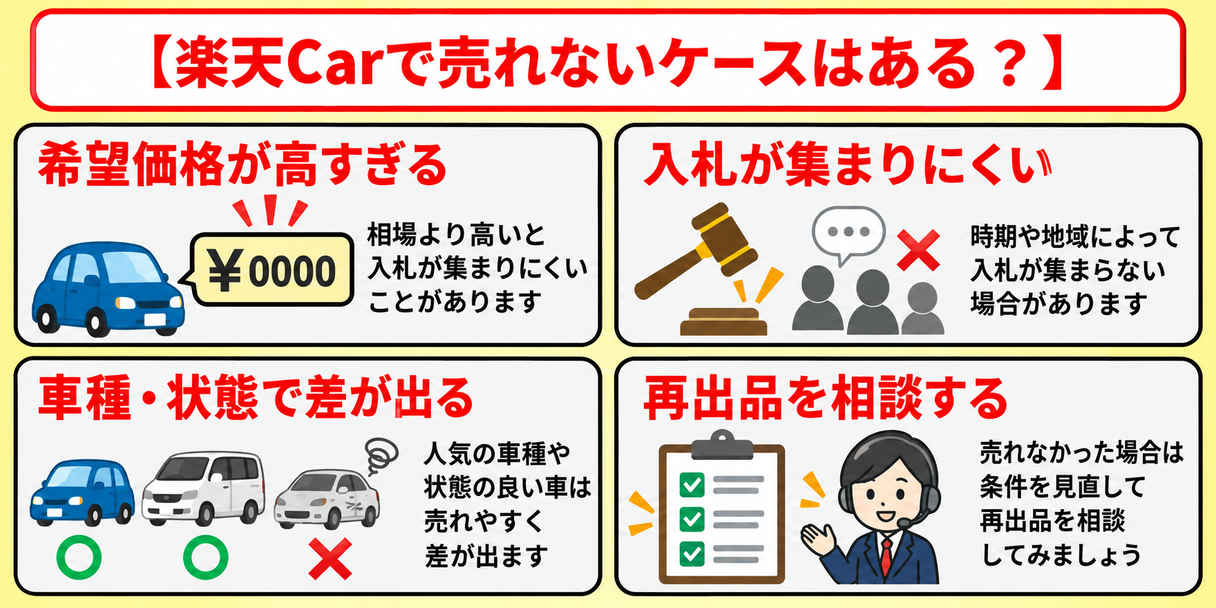 楽天Car　車買取　売れない
