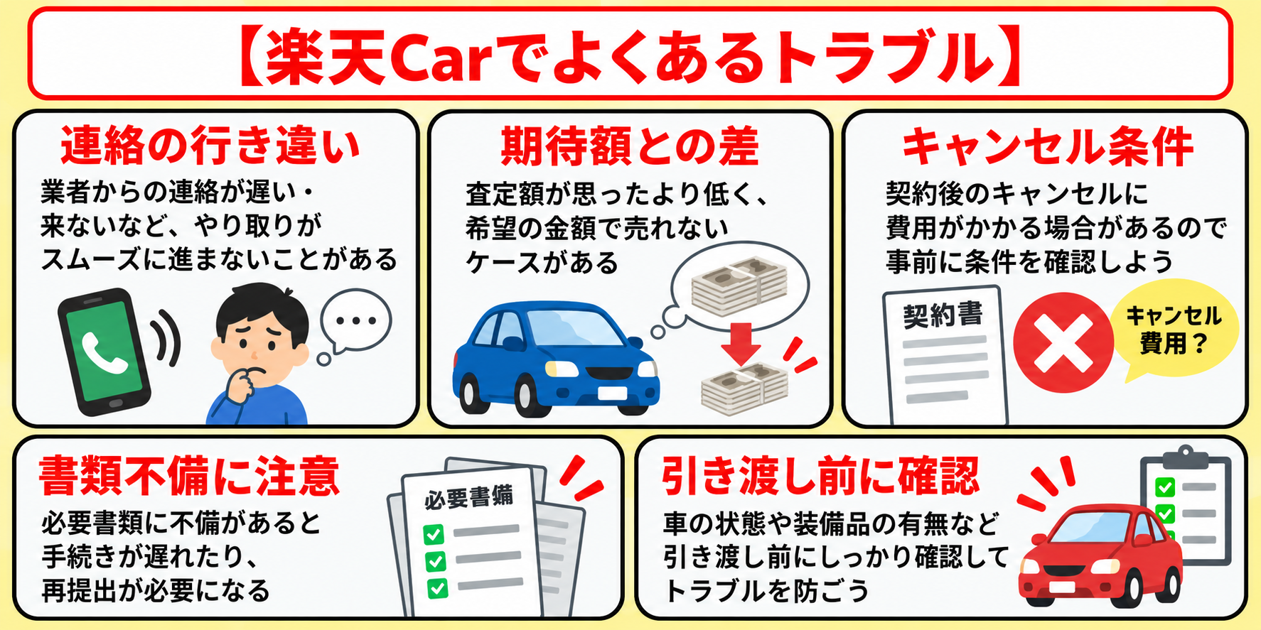 楽天Car　車買取　トラブル