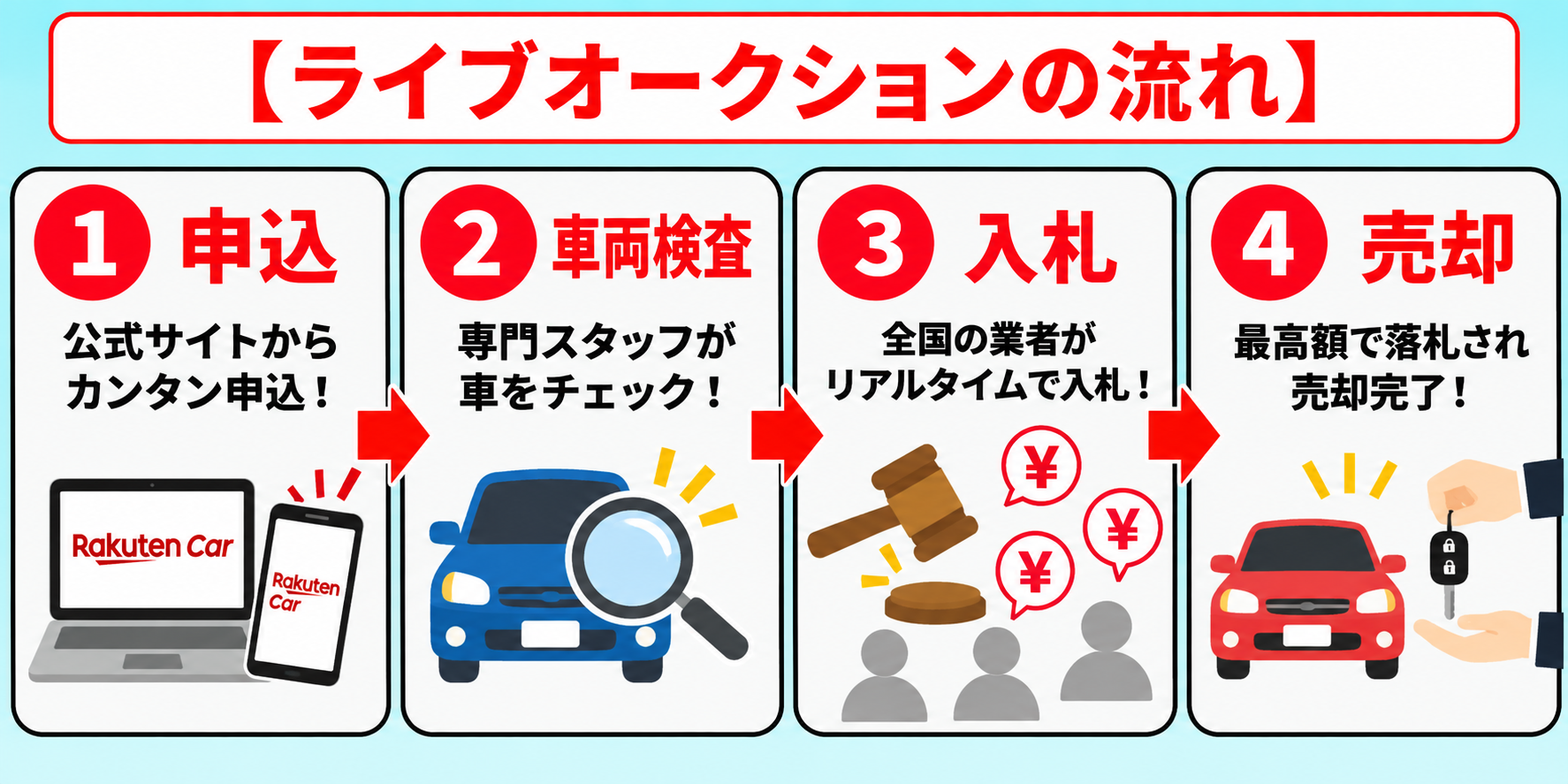 楽天Car　車買取　ライブオークション