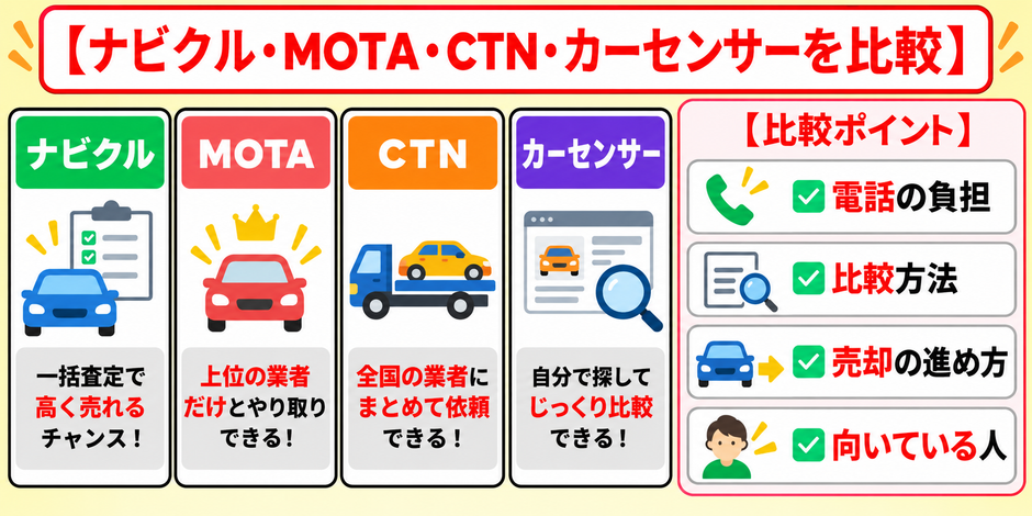ナビクル　車買取　比較