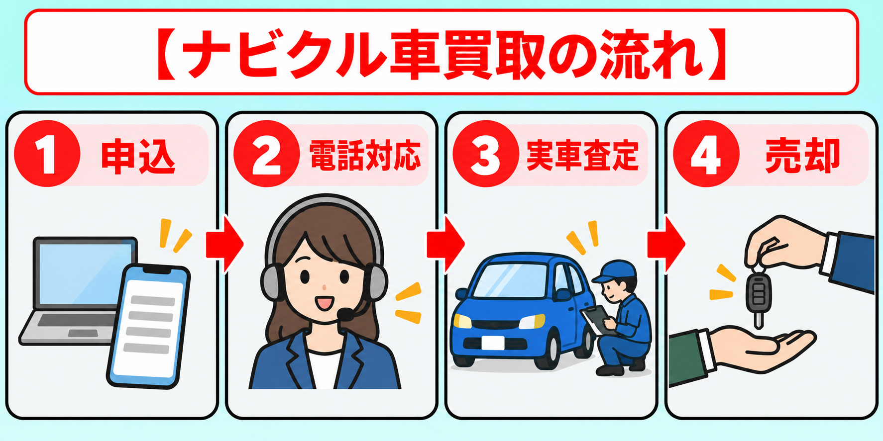 ナビクル　車買取　流れ