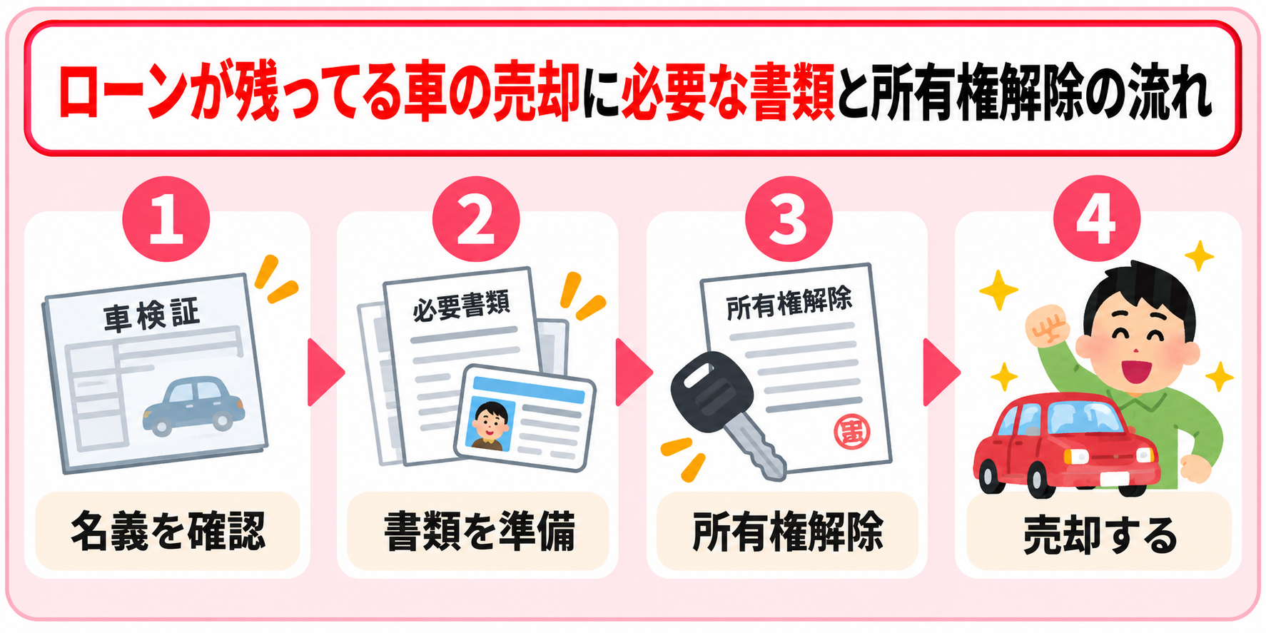 ローンが残ってる車　売却　流れ