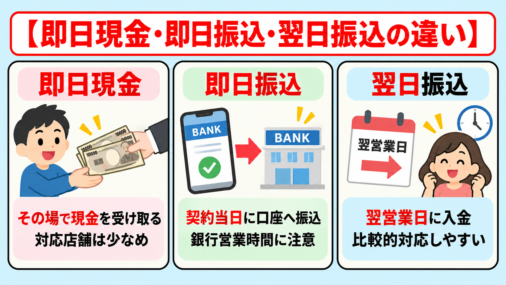 車買取 即日 現金 振込