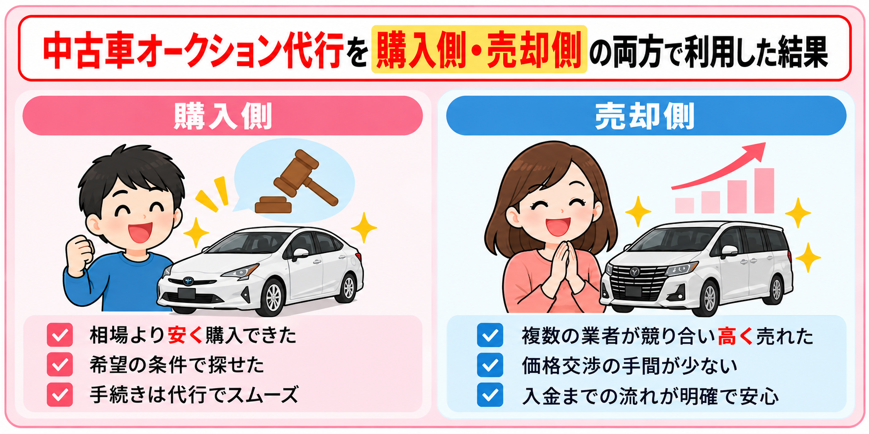 中古車　オークション代行　利用してみた