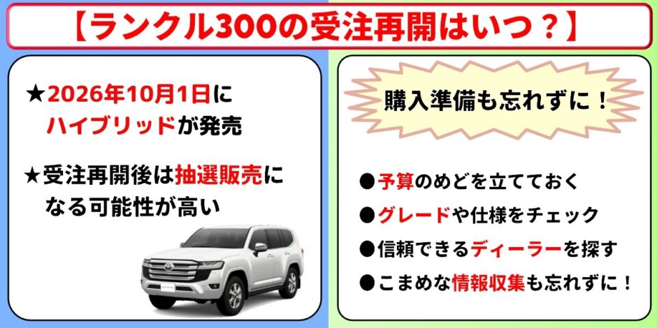 ランクル300 受注再開 いつ
