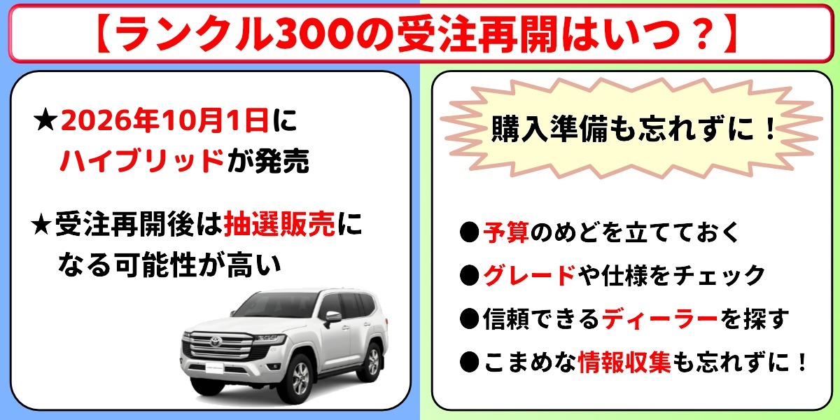ランクル300の受注再開はいつ？2026年9月の最新情報と10月1日発売の