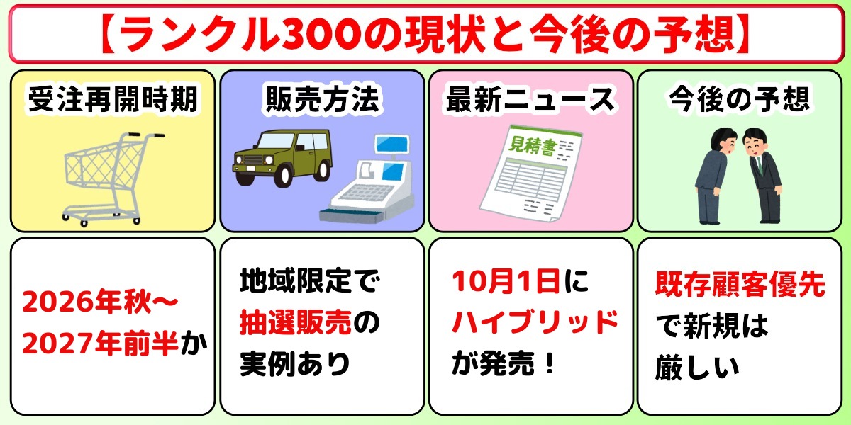 ランクル300の受注再開はいつ？2026年9月の最新情報と10月1日発売の