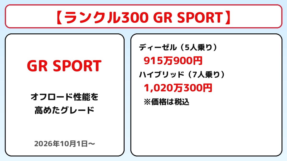 ランクル300の受注再開はいつ？2026年9月の最新情報と10月1日発売の